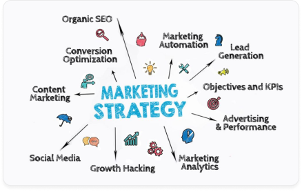 Consulting de Marketing