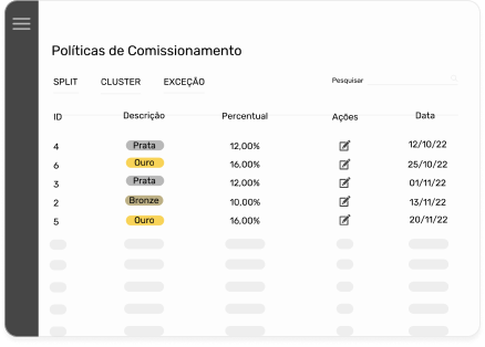 Política comercial e budget