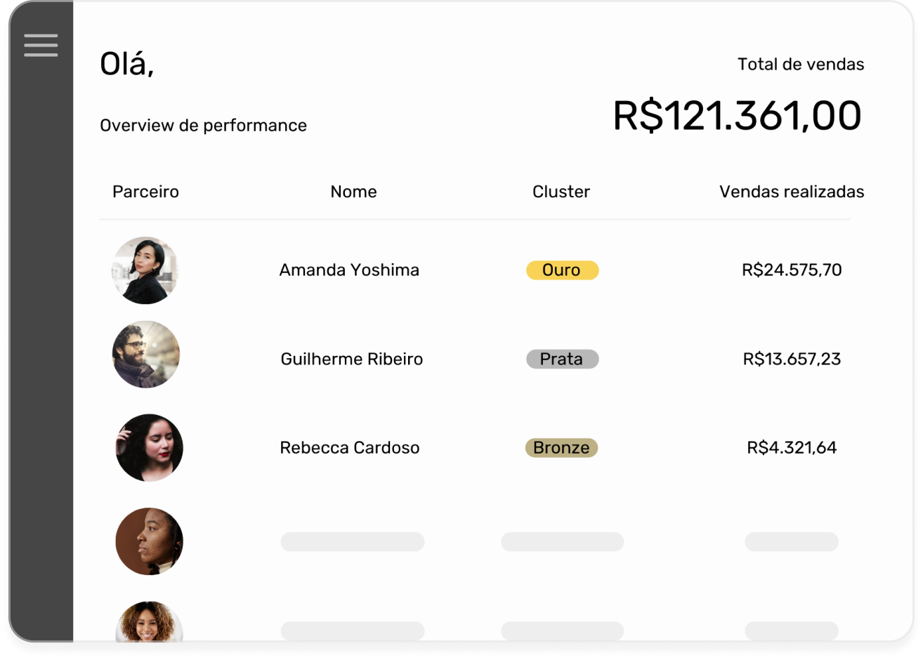 O módulo de Social Selling permite criar modelos de venda com parceiros no seu e-commerce